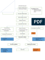 pathophy