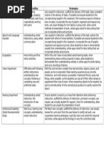 NCCD Evidence Collection Checklist | PDF | Wellness