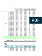 Radio KPI Formula Tuntel