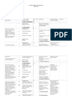 Proiectarea Didactica Clasa A IX-a (Fizica)