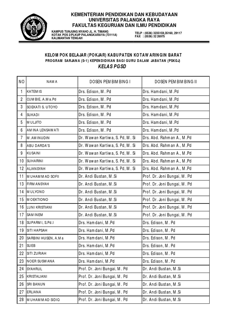 Daftar Dosen Pembimbing PGSD 2015 | PDF