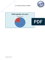 Post Questionnaire Graphs