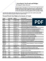 Transportation County Projects Fact Sheet