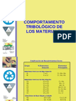 Comportamiento Tribologico de Los Materiales