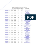 Estadistica de Sismos