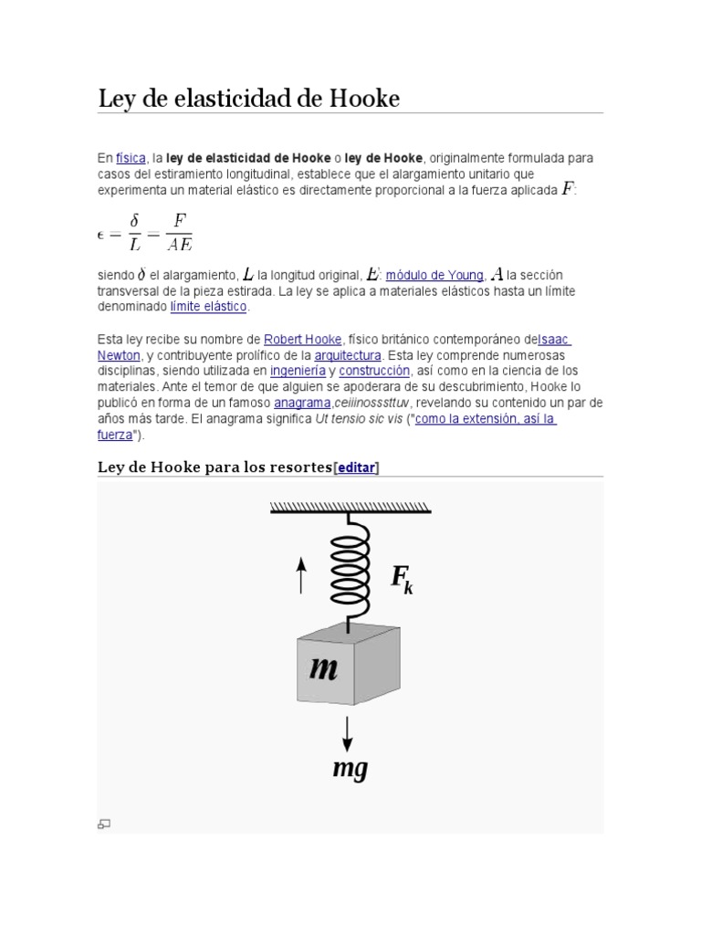 Ley de Elasticidad de Hooke | Elasticidad (Física) | Ingeniería de ...