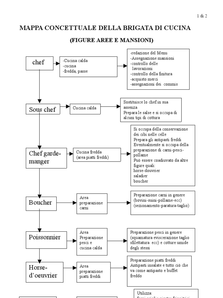 Tomprof Schematizzazione Su Brigata E Aree Tomprof Schematizzazione Su Brigata E Aree