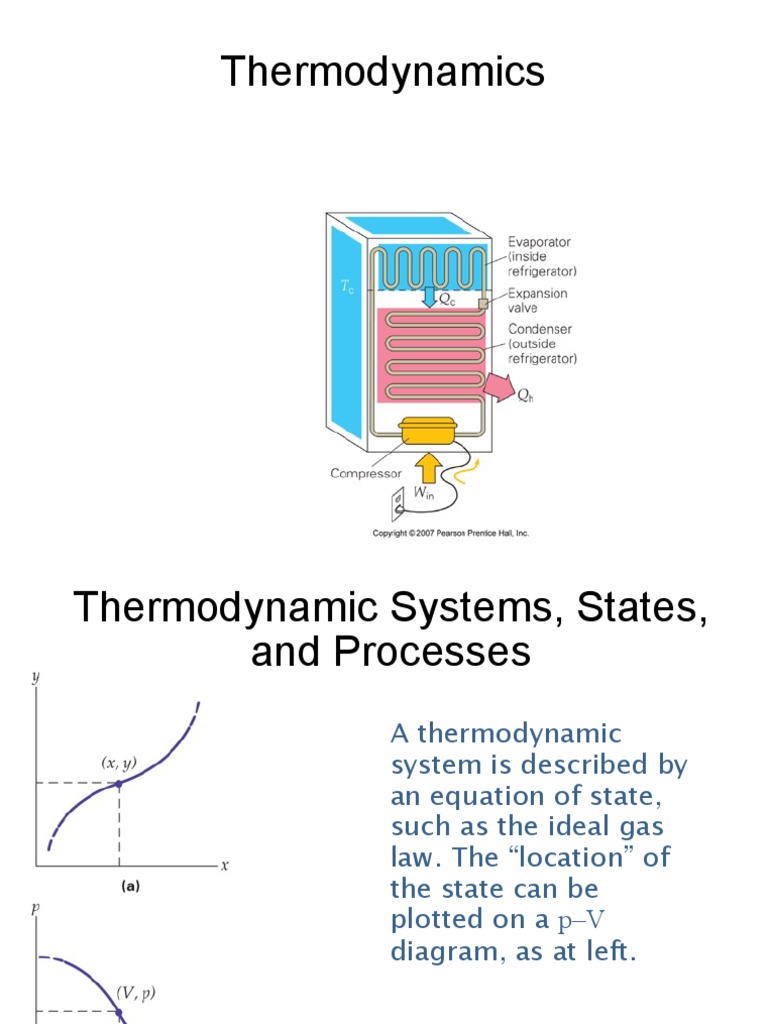 Thermodynamics Refrigerator Notes Heat Entropy