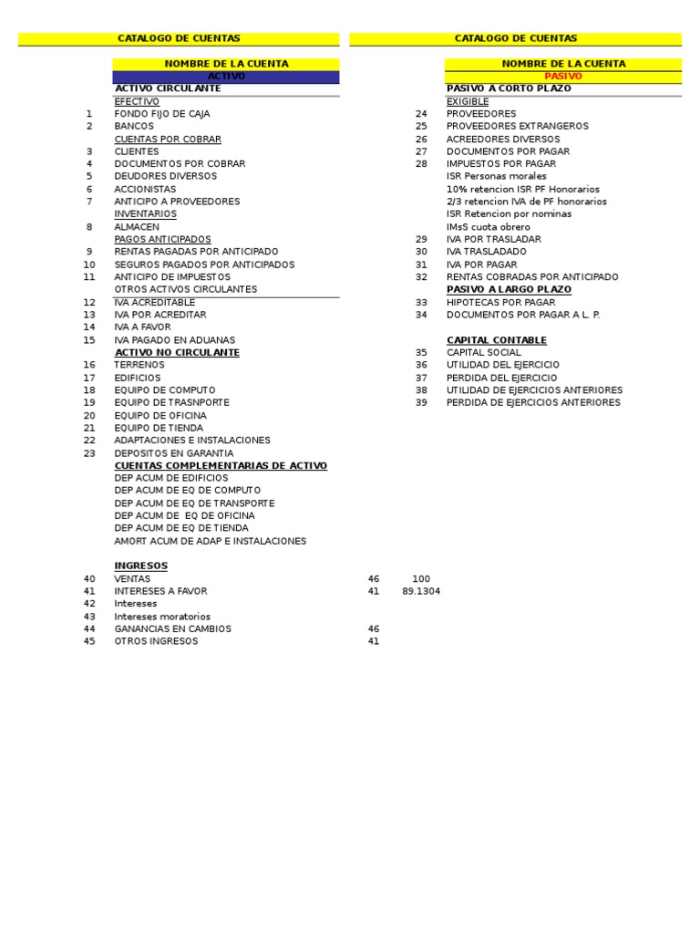 Catálogo de Cuentas Contables | PDF | Finanzas y dinero
