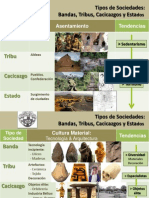 3. Tipos de Sociedad_Arqueología Procesual