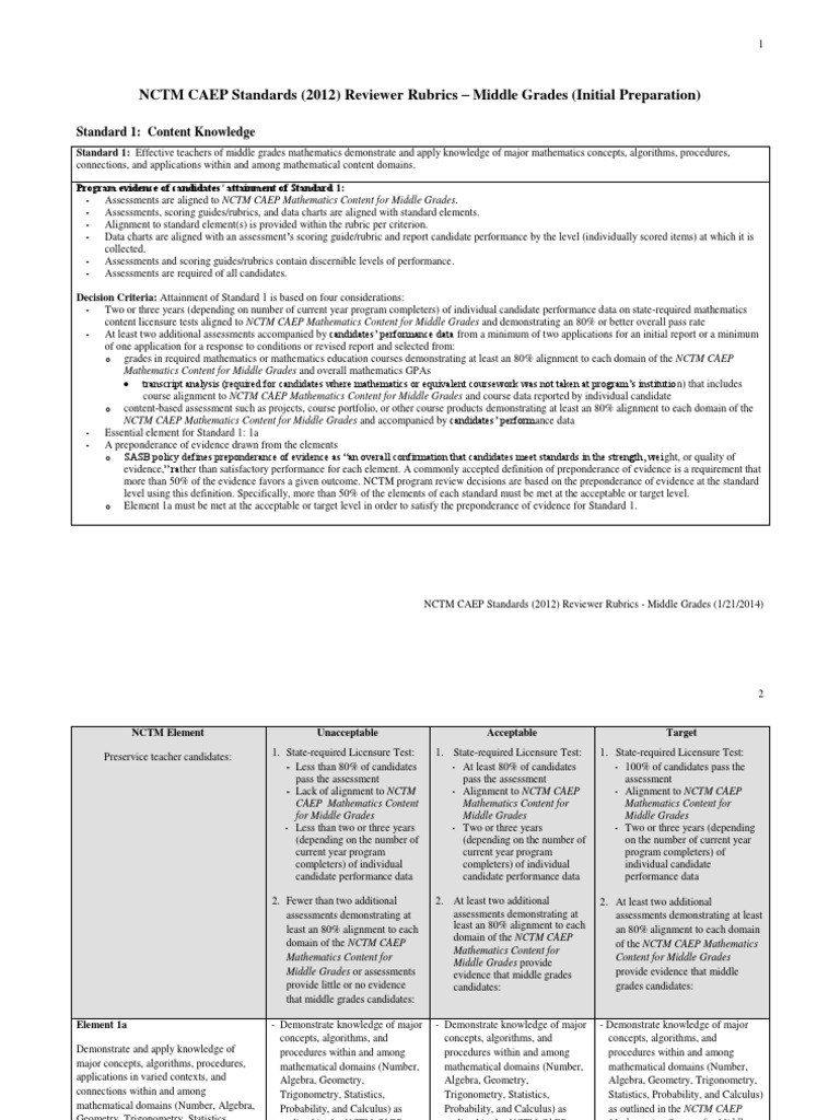 NCTM CAEP Middle Grades Math Standards | PDF | National Council Of ...