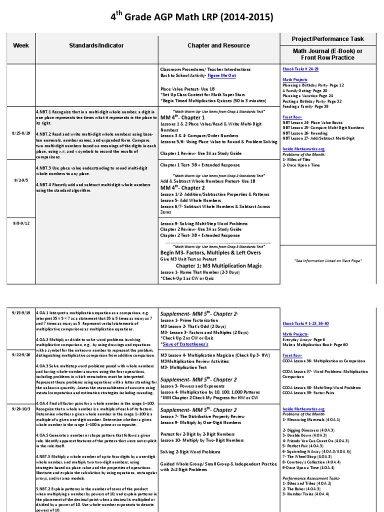 4th Grade Math Curriculum Guide | PDF | Fraction (Mathematics ...