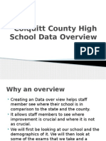 colquitt county high school data overview