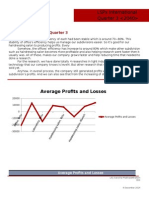 Average Profits and Losses: LSPX International Quarter 3