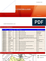 Spot Concern Malang Kecamatan & POI Border