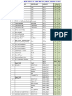 SL No Package Discipline Agency 1-Oct-13