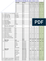 SL No Package Discipline Agency 1-Oct-13 3-Oct-13 4-Oct-13