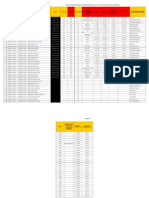 Maklumat Perjawatan PTR N11 N14 N17 JUMUD