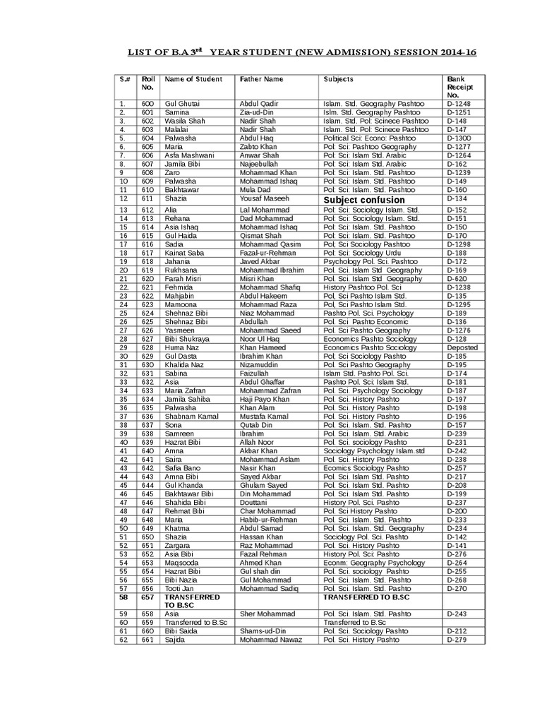 List of Ba 3rd Year Student Session 2014-16 | PDF | Sports & Recreation ...