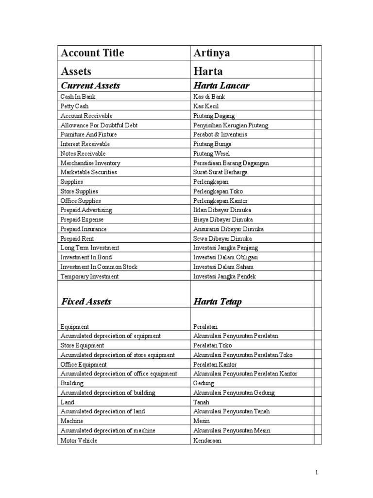 Understanding Account Titles and Assets | PDF