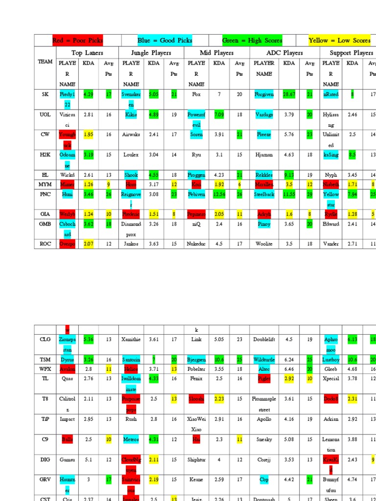 Pro Gamer Performance Stats | PDF