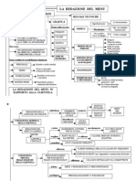 Tomprof 02 Redazione Del Menu