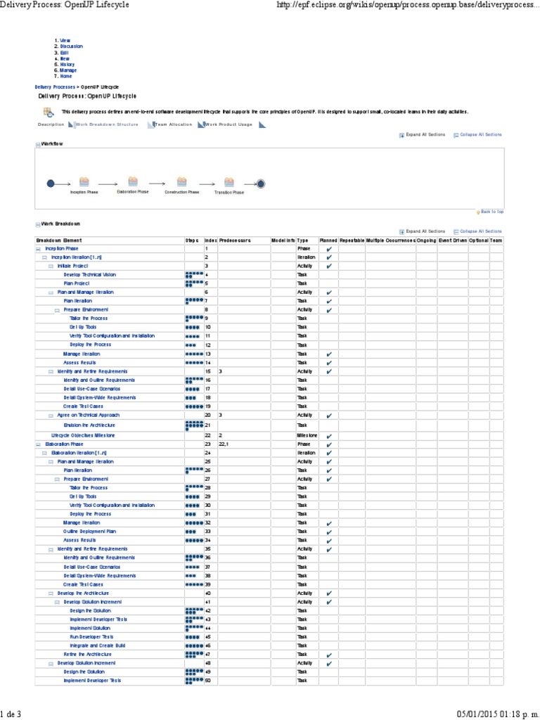 Delivery Process Openup Lifecycle Pdf Production And Manufacturing