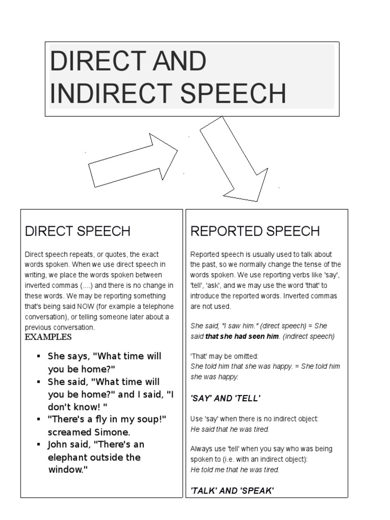 Direct And Indirect Speech Concept Map