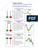 Candlestick Reversal Sinyal