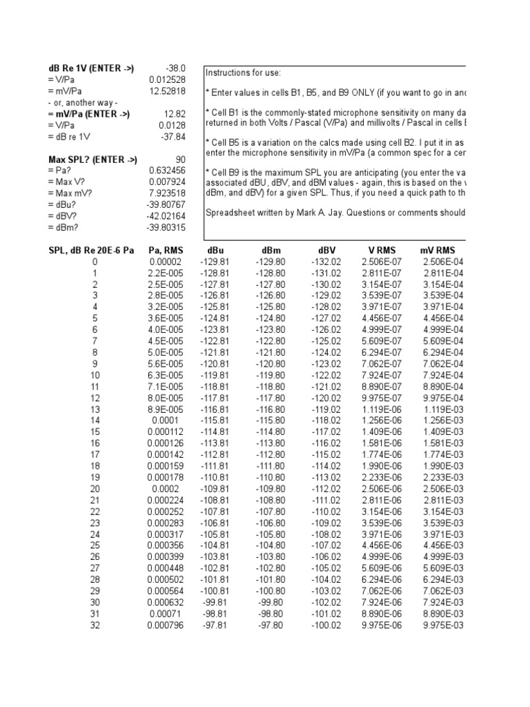 Mic Sensitivity and DB Convertor PDF Decibel Physical Quantities