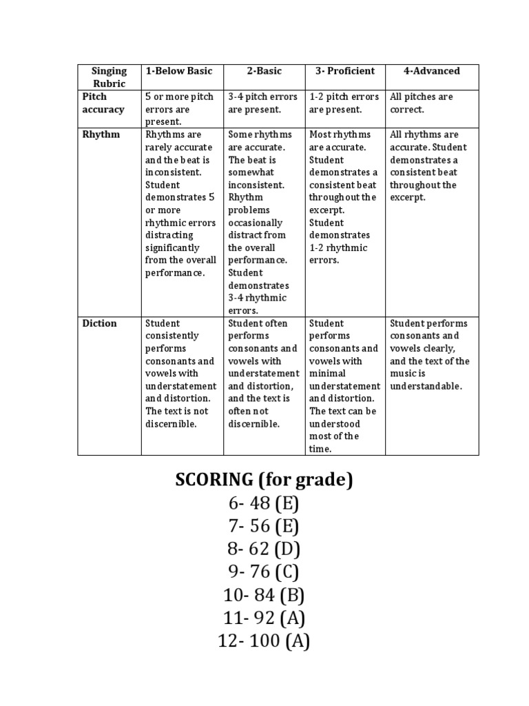 Slo Singing Rubric Fall 2014 | PDF