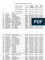 Lista Evaluatorilor Certificati, Noiembrie 2 2014