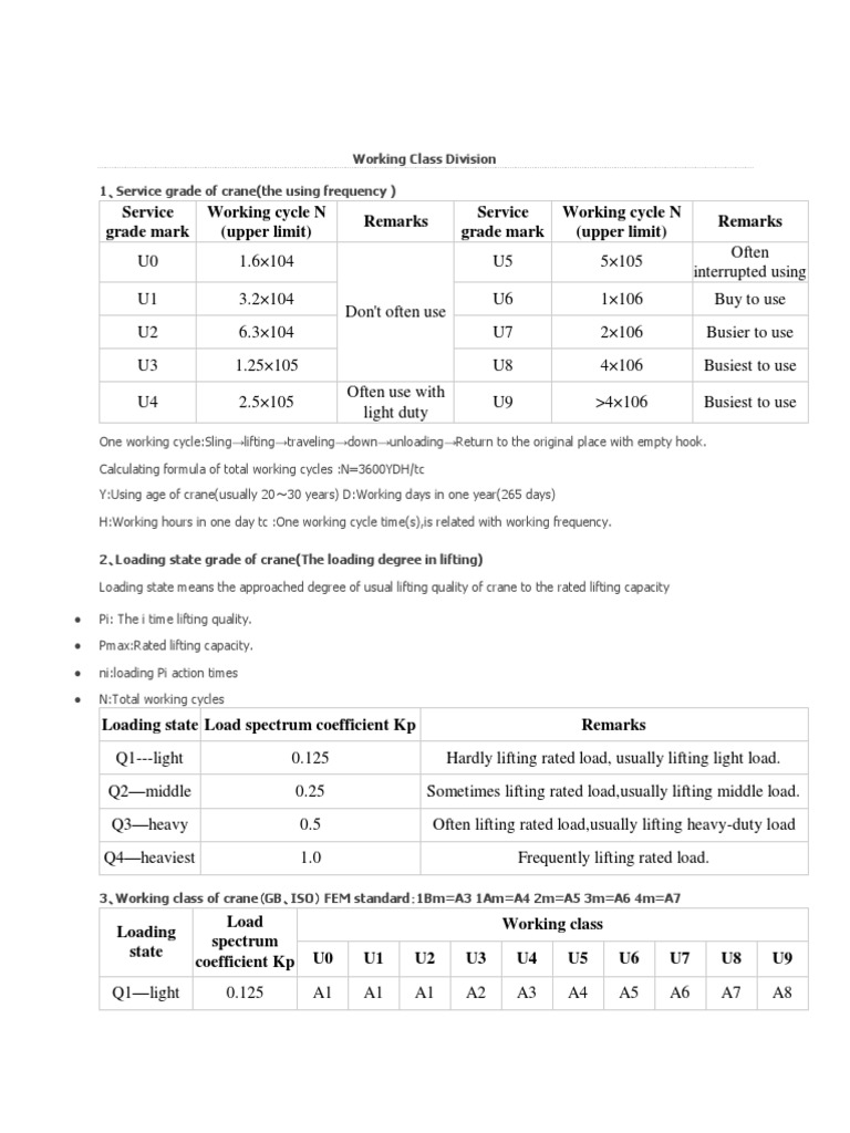 Hoisting Standards for Mining Hoist Crane (Machine) Transport