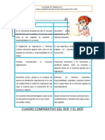 Cuadro Comparativo Entre El ROF Y MOF