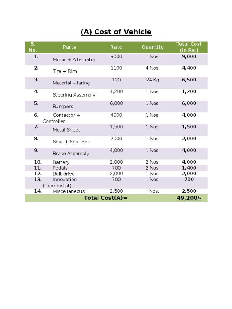 Vehicle Parts Cost Breakdown | PDF