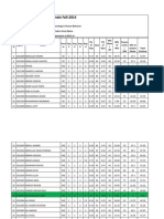 Pre Finals HM321 B Socio & Human Behavior