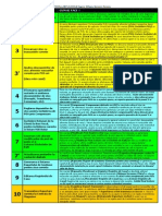 CK001 - Checklist Inchidere Zi POS