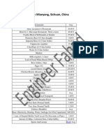 Cost of Living in Mianyang, Sichuan, China