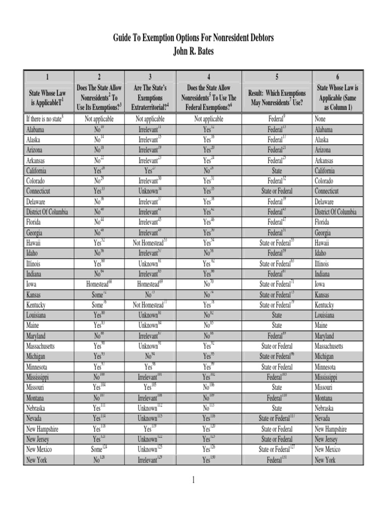 Guide to Exemption Options Bankruptcy In The United States Bankruptcy