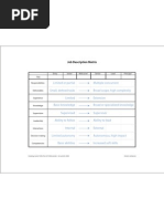 Download Job Description Matrix by kristenjohansen SN2561831 doc pdf