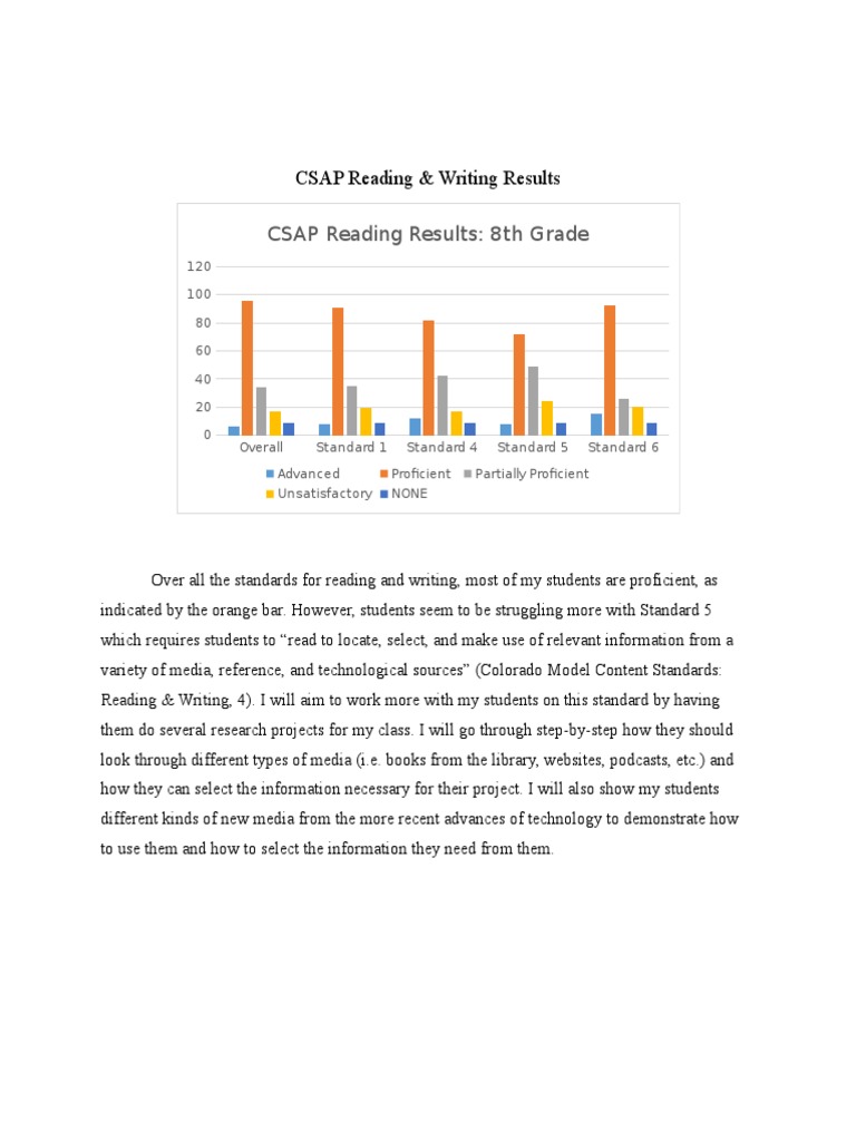 CSAP Results Analysis for 8th Grade | PDF