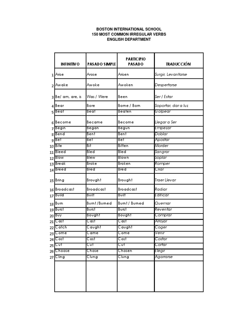 150 Most Common Irregular Verbs | PDF | Textiles | Textile Arts