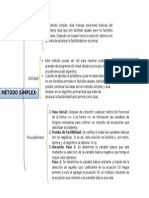 MÉTODO SÍMPLEX DUAL RESUELVE PROBLEMAS DE PROGRAMACIÓN LINEAL