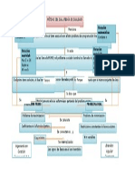 Mapa Conceptual Metodo Dual