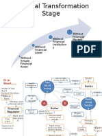 Without Financial Institution S Without Financial Market