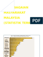 Kepelbagaian Masyarakat Malaysia