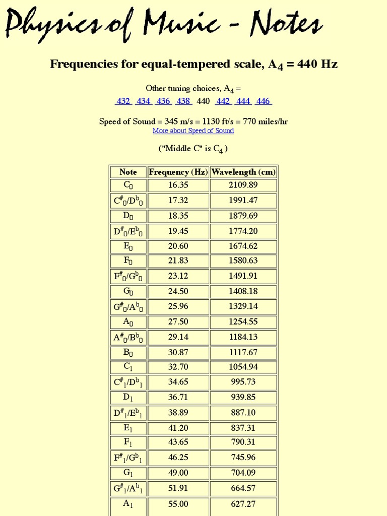 Frequencies of Musical Notes PDF