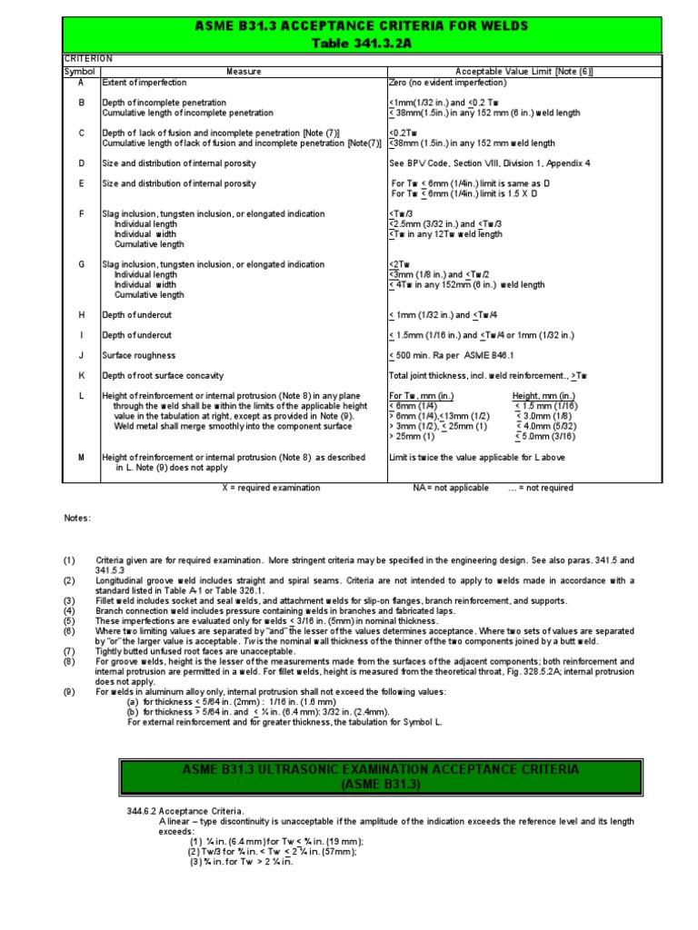 ASME B31.3 Acceptance Criteria Tab 341.3.2A PDF Welding
