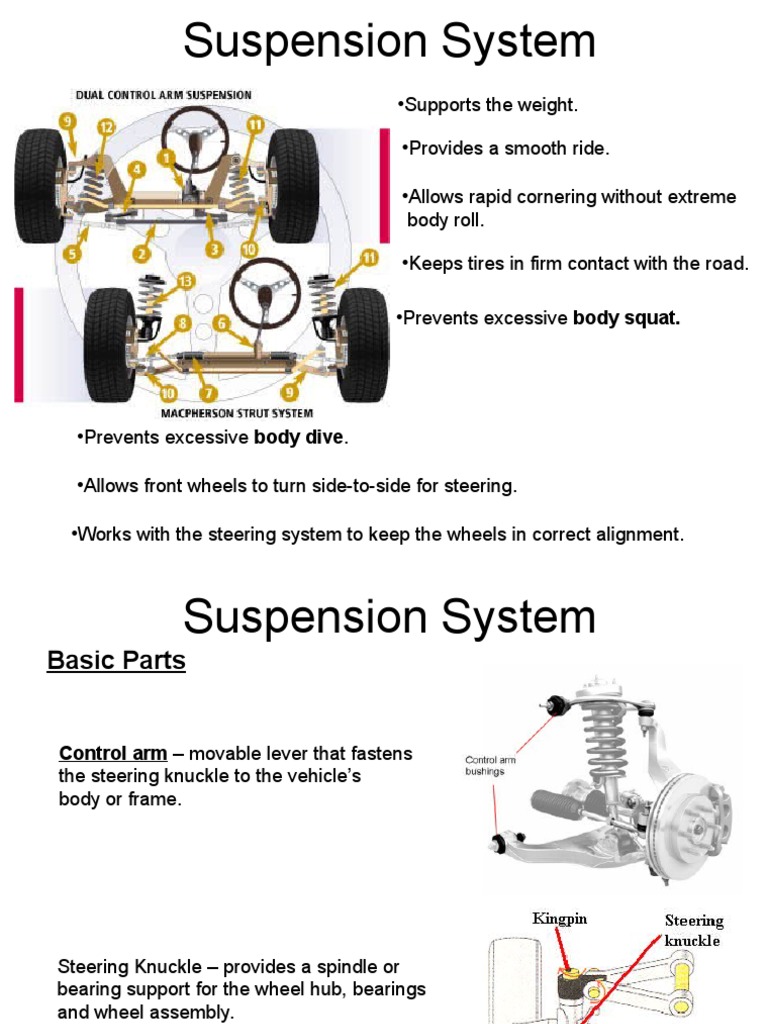 Suspension System PDF Suspension (Vehicle) Steering