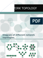 Network Topology: Department of CE/IT